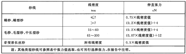 纺织质检-织物基础参数详解 纺织质检-织物基础参数详解