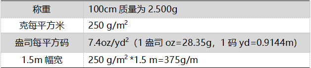 纺织质检-织物基础参数详解 纺织质检-织物基础参数详解