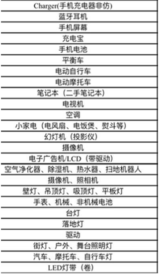 印度BIS认证产品 印度BIS认证产品