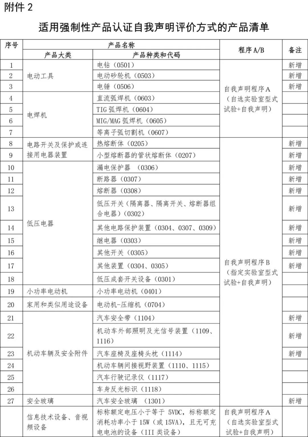 CCC认证目录 CCC认证目录