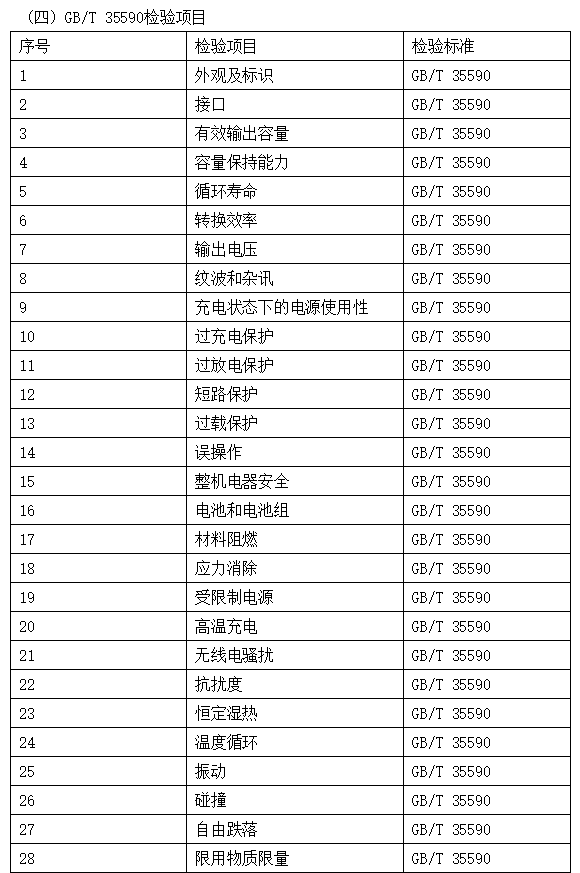 电子产品检测项目 电子产品检测项目