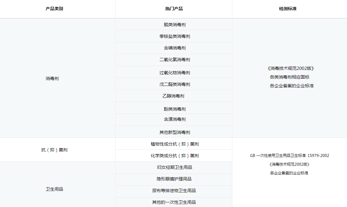 医用消毒液检测 医用消毒液检测