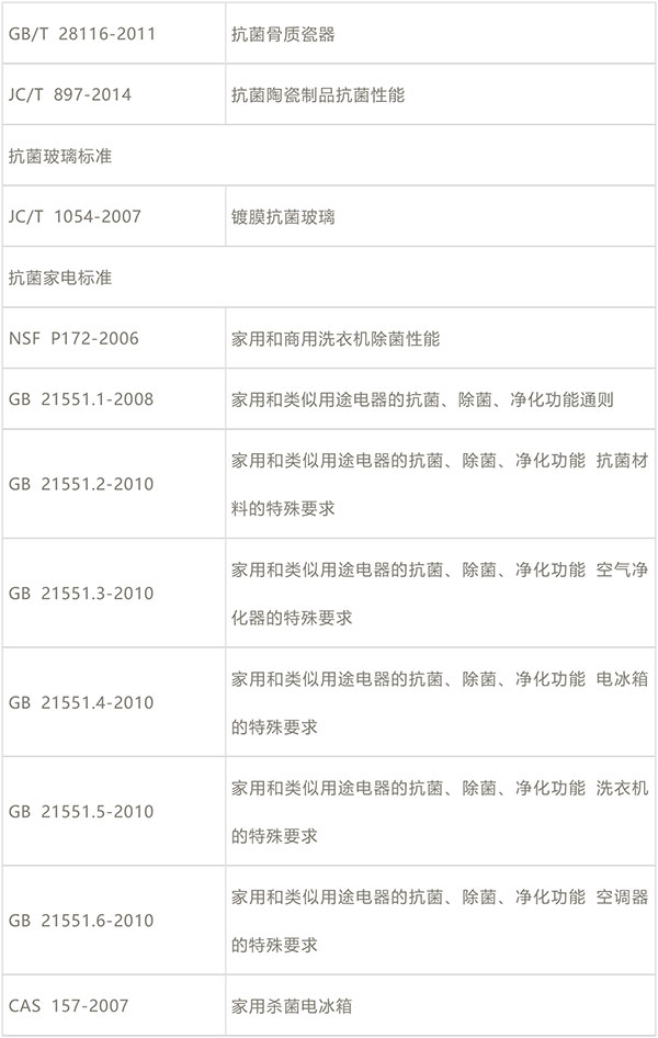 抗菌防霉性能测试