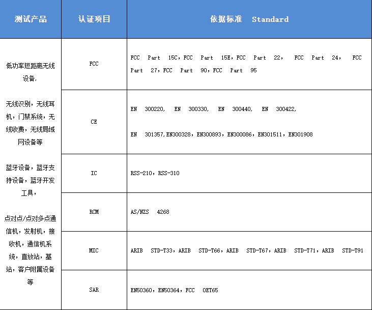 射频检测 射频检测