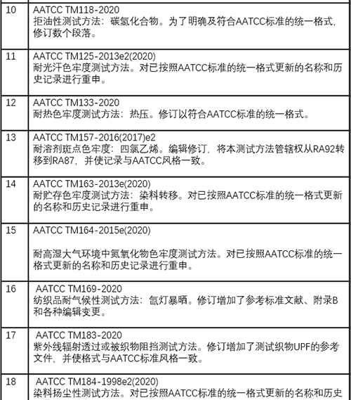 什么是AATCC 什么是AATCC