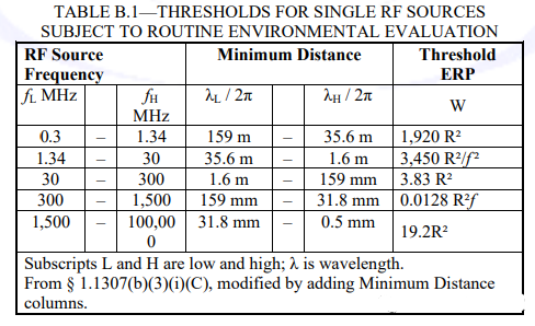 FCC第二季起实施新版KDB 447498法规要求 FCC第二季起实施新版KDB 447498法规要求